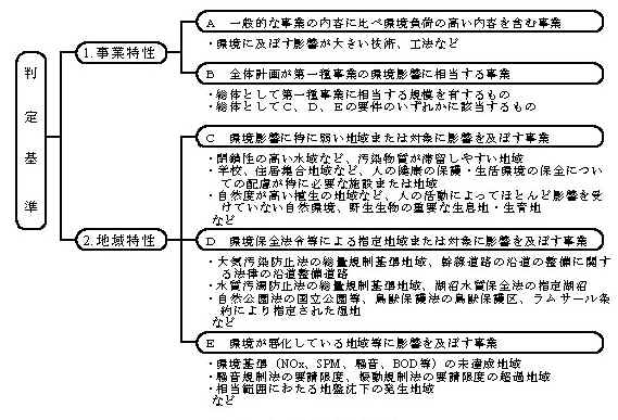 自然との触れ合い分野の環境影響評価技術検討会中間報告書 自然と