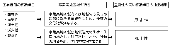fig_1-4-10-1.gif (4257 バイト)