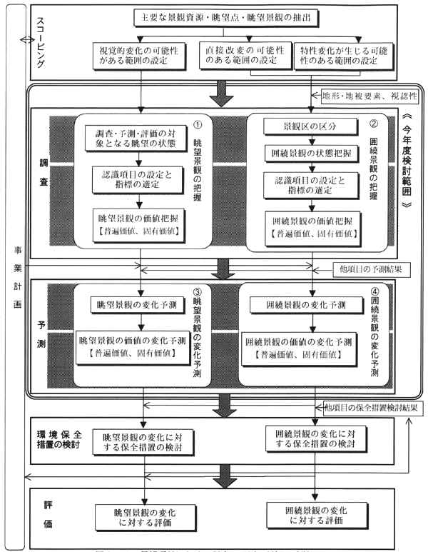 fig_1-4.jpg (123317 バイト)