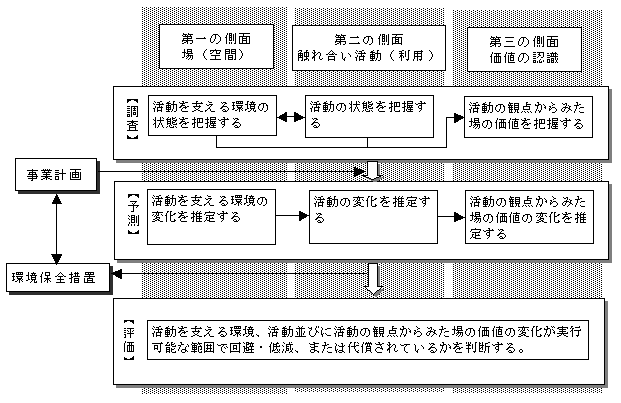 fig_2-01.gif (10011 バイト)