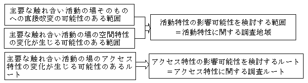 fig_2-02.gif (4923 バイト)