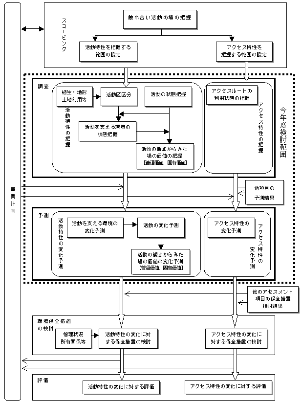 fig_2-04.gif (18673 バイト)