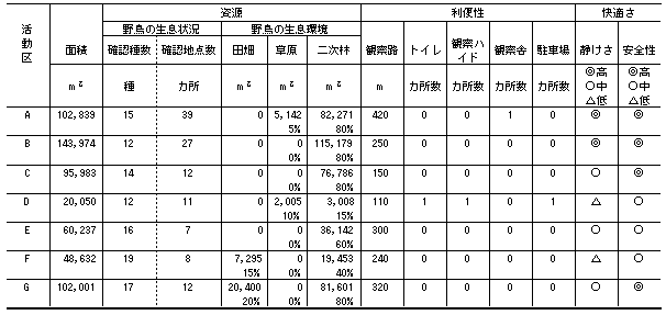 tbl_2-4-06-5.gif (8149 バイト)