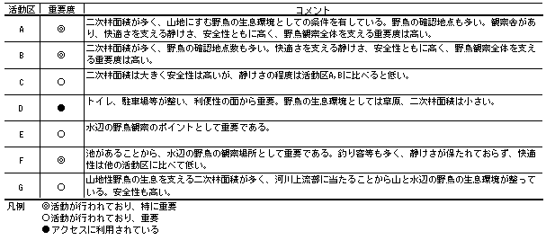 tbl_2-4-06-6.gif (6757 バイト)