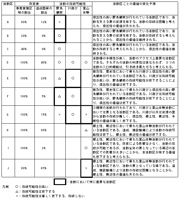 tbl_2-4-11.gif (20796 バイト)