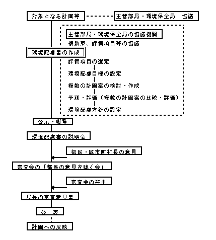 fig4-1-3.gif (5205 バイト)