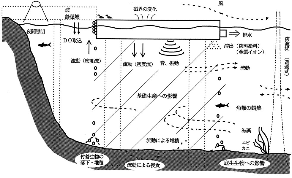 fig_2-1-04.jpg (134752 バイト)